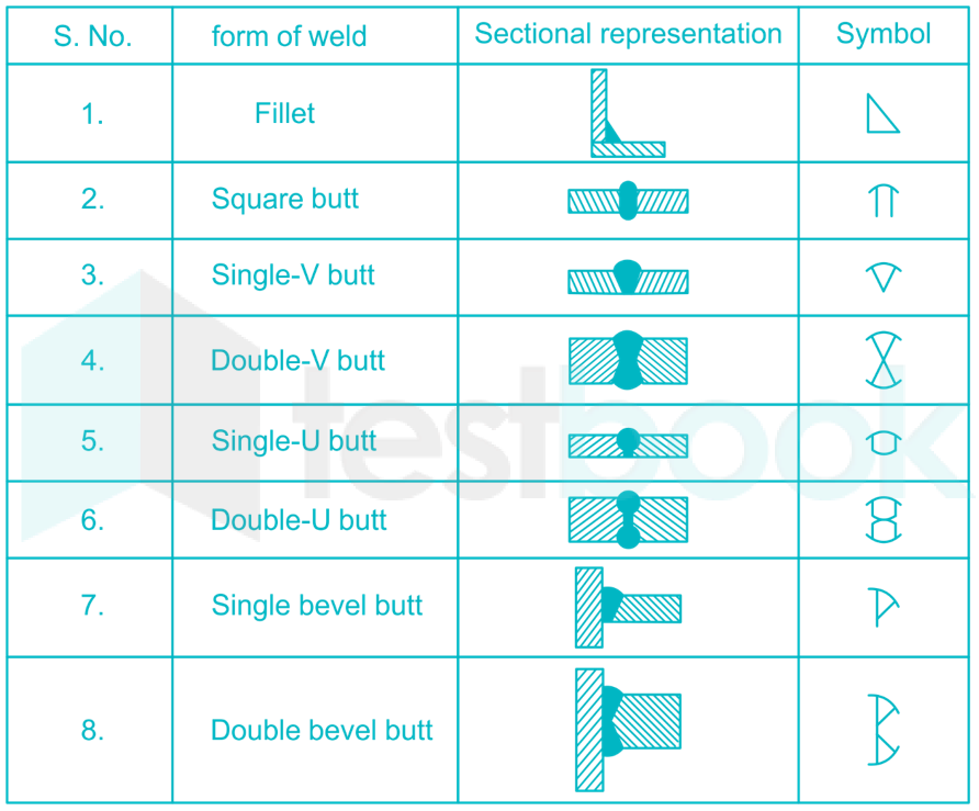 solved-in-engineering-drawing-the-welding-symbol-used-for-fillet-w